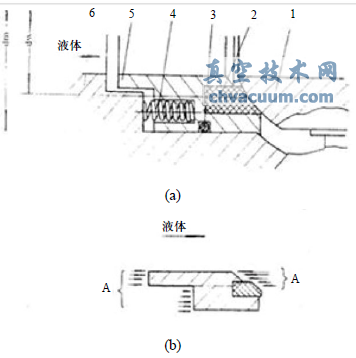固定球球阀弹性阀座