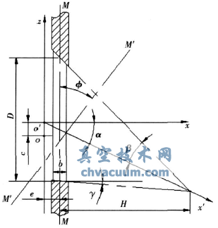 三偏心蝶阀蝶板结构图