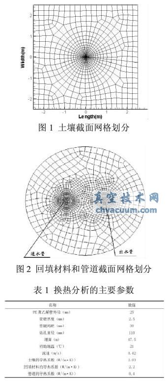 土壤源热泵垂直U型地埋管换热的数值模拟