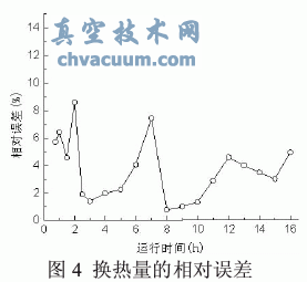 土壤源热泵垂直U型地埋管换热的数值模拟