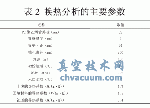 土壤源热泵垂直U型地埋管换热的数值模拟