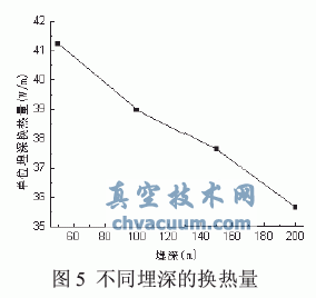 土壤源热泵垂直U型地埋管换热的数值模拟