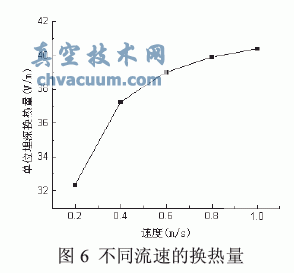 土壤源热泵垂直U型地埋管换热的数值模拟