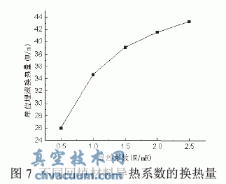 土壤源热泵垂直U型地埋管换热的数值模拟