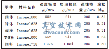 有限元分析材料参数