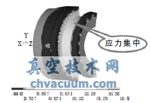 主阀体和副阀体应力强度有限元计算云图