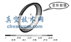 阀座变形计算结果