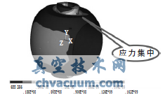 球体应力强度有限元计算云图