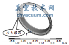 阀座应力强度有限元计算云图