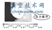 支撑板应力强度有限元计算云图