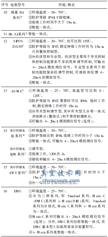 部分阀门电动装置的性能特点