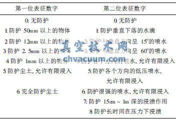 电机防护等级代号的含义