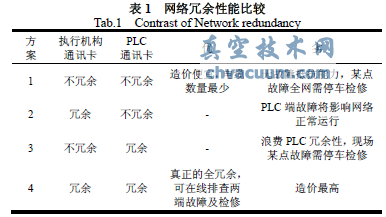 基于现场总线的电动执行机构应用实例