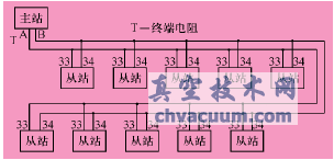 Profibus-DP͵綯ִлеӦ