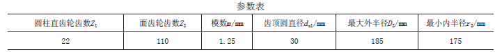 面齿轮传动在阀门电动装置上的应用