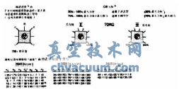 输出速度及关断力矩电位器