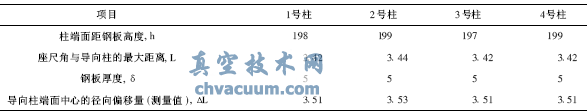 导向柱端面中心的径向偏移