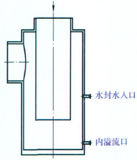 传统水封罐外形示意