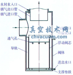 新型低压降水封阀无水封时示意