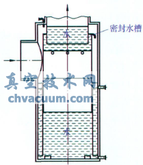 新型低压降水封阀开启水封时示意