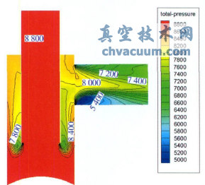 传统水封罐某个截面上的总压损失分布