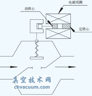 拔销式简图