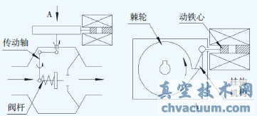 棘轮式简图