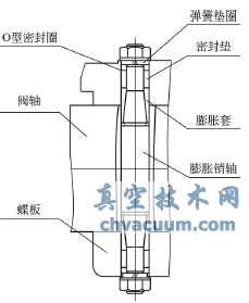 膨胀销剖视