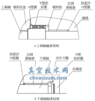 轴套轴系密封
