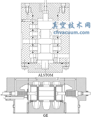 DN250主配压阀国产化的研究
