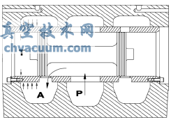 DN250主配压阀国产化的研究