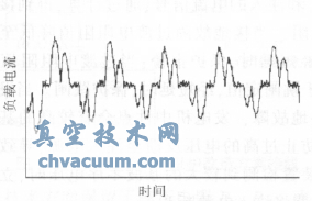 电厂电动执行机构软启动器设计