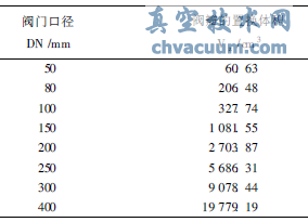 氮气控制泄压阀