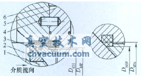 介质流向方向