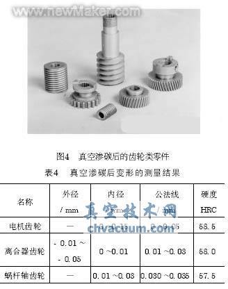 真空渗碳及碳氮共渗技术近况和应用