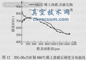 采用稀土共渗技术解决汽车齿轮渗碳存在的问题