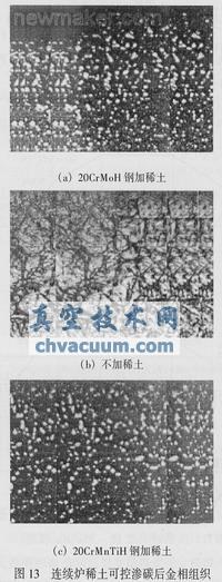 采用稀土共渗技术解决汽车齿轮渗碳存在的问题