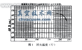 铬镍钢齿轮渗碳淬火新工艺