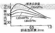 18Cr2Ni4WA钢未冷处理试样不同载荷时磨损表面奥氏体分布