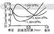 18Cr2Ni4WA钢未冷处理试样不同载荷下的磨损特性