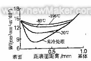 18Cr2Ni4WA钢不同原始奥氏体量