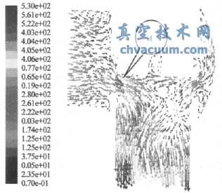 调节阀计算流线图