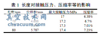 以力F为基础的收敛图