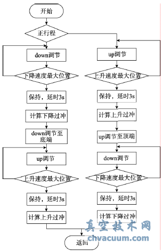 Step3ͼ