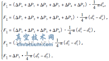 差动式快开阀开阀过程动力学分析与仿真