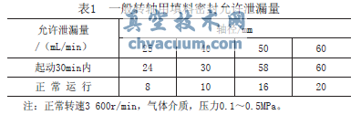 蝶阀密封的探讨