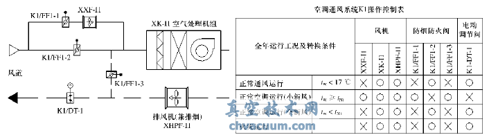 空调通风小系统原理图及操作控制表