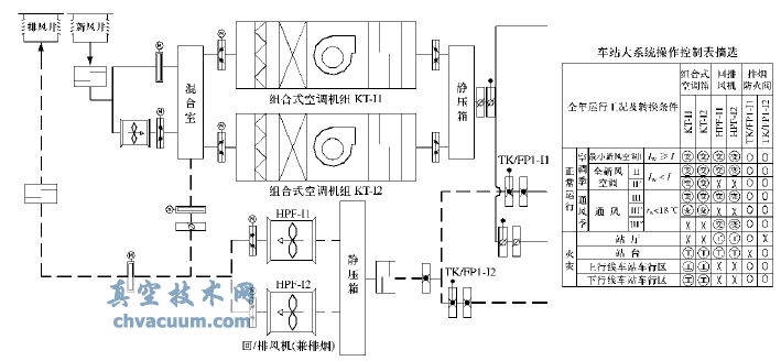 车站大系统原理图及操作控制表摘选