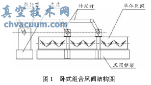 地铁车站组合风阀的施工