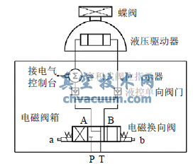 容积式阀位指示器的液压控制回路